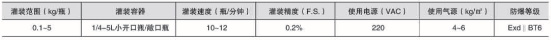 化學品灌裝機