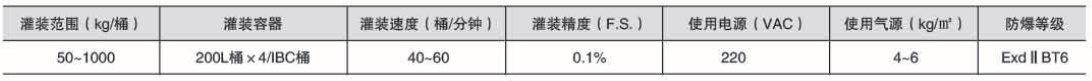 化學(xué)品灌裝機