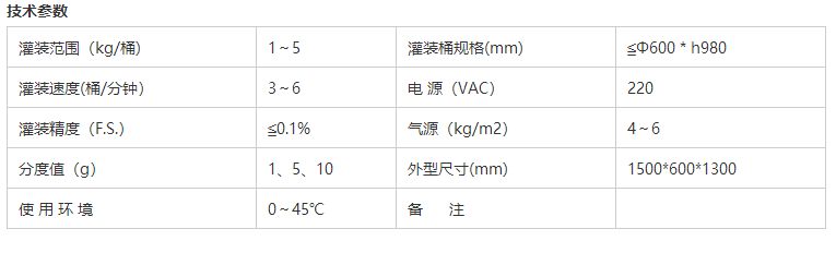 化學(xué)品灌裝機(jī)