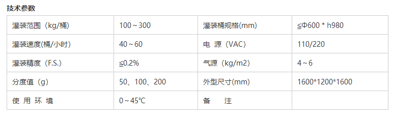化學(xué)品灌裝機
