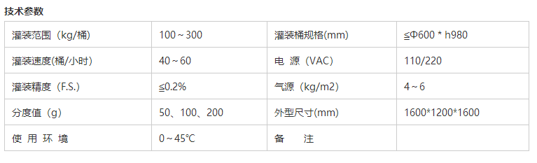 化學(xué)品灌裝機