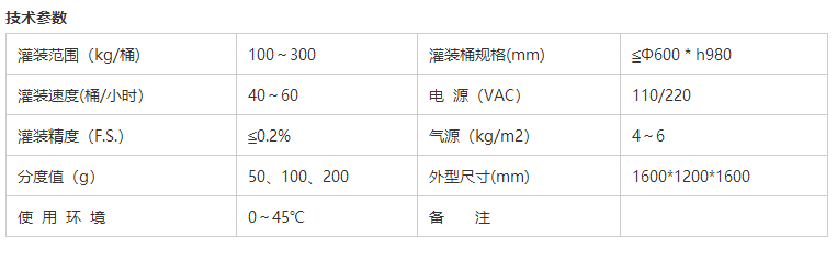 化學(xué)品灌裝機(jī)