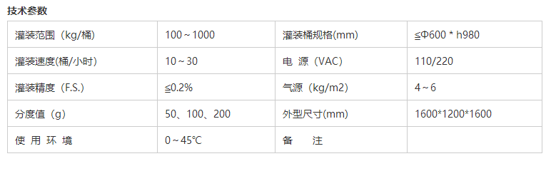 化學(xué)品灌裝機(jī)