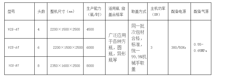 化學(xué)品灌裝機