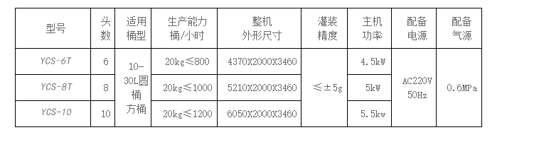 化學(xué)品灌裝機(jī)