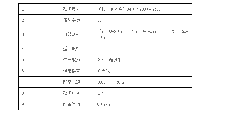 化學(xué)品灌裝機(jī)
