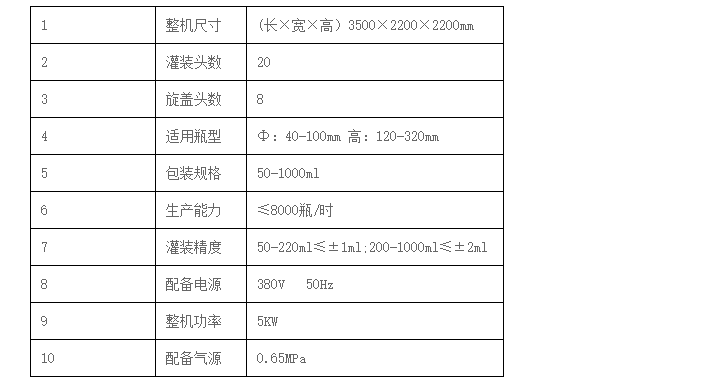 化學(xué)品灌裝機