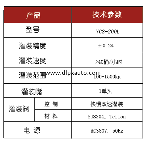 化學(xué)品灌裝機(jī)