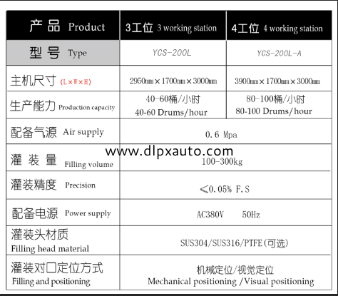 化學(xué)品灌裝機(jī) 化學(xué)品灌裝機(jī)