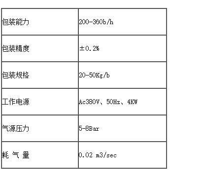 化學品灌裝機