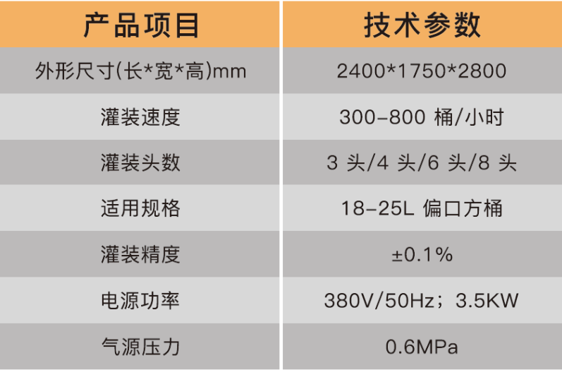 化學品灌裝機