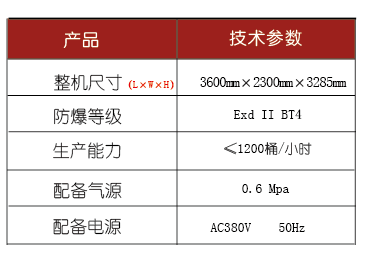化學品灌裝機