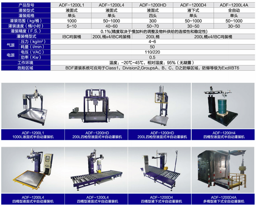 化學品灌裝機